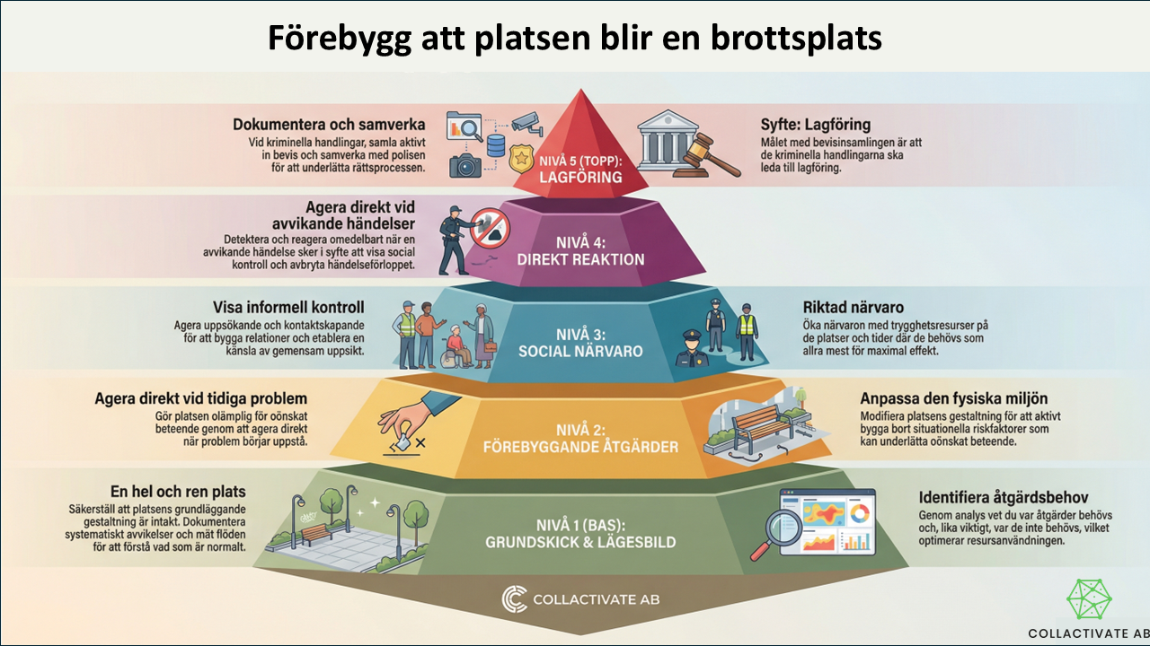 Presentation efter möte