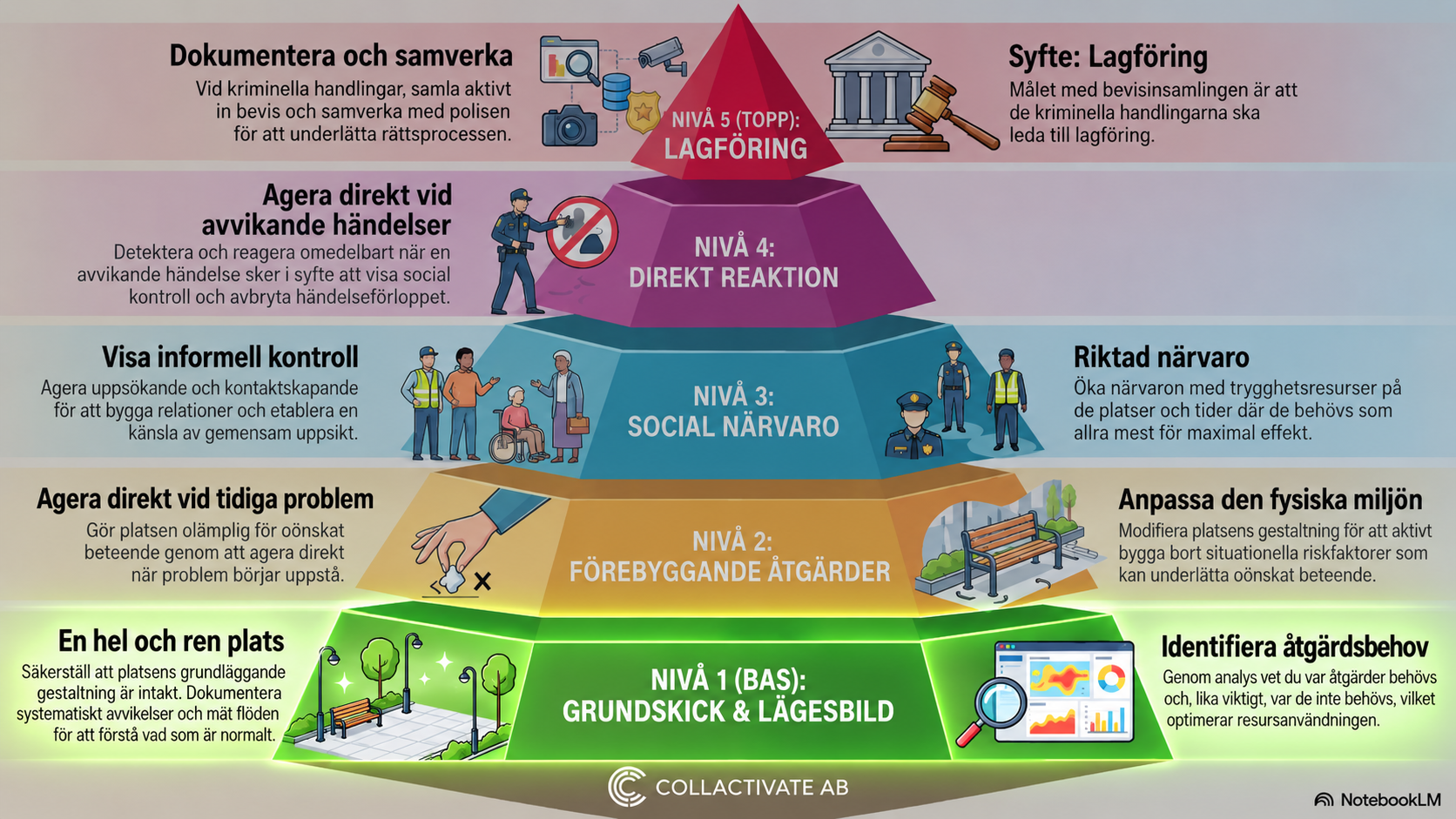 Pyramid lägesbild