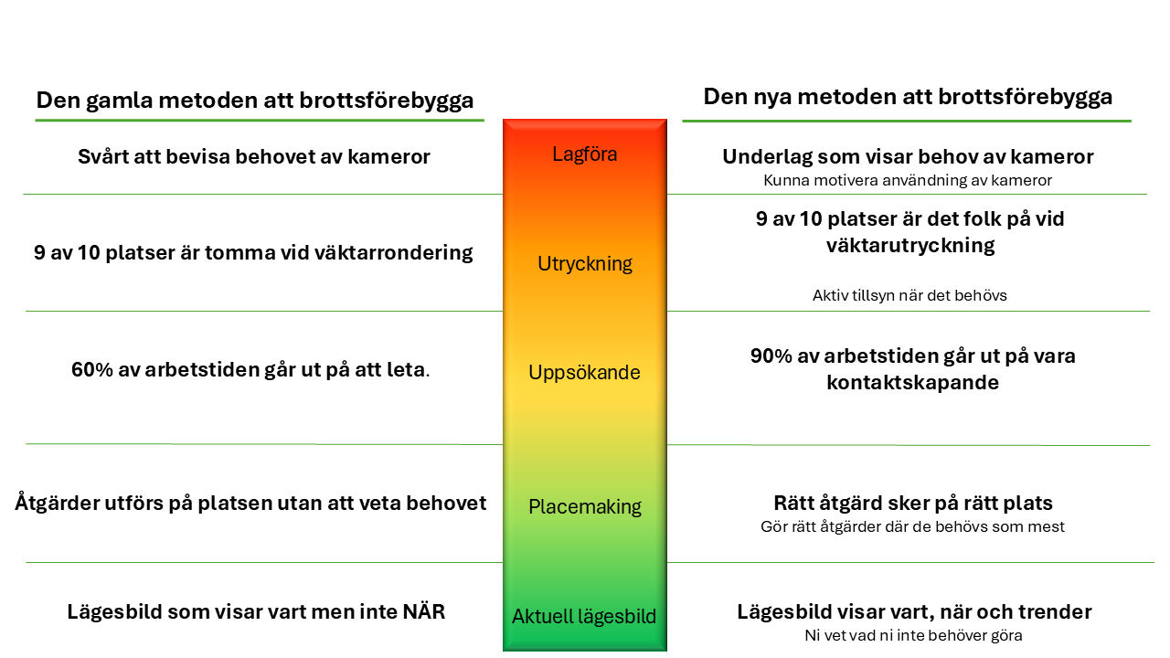 EST ny metod 2.0 EST ny metod 2.0