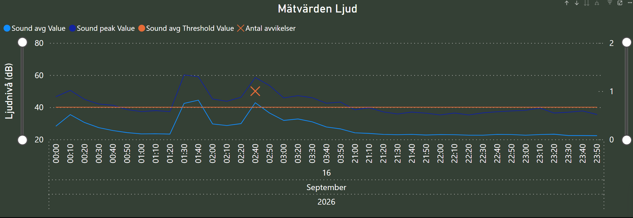 Exempelbild ljud