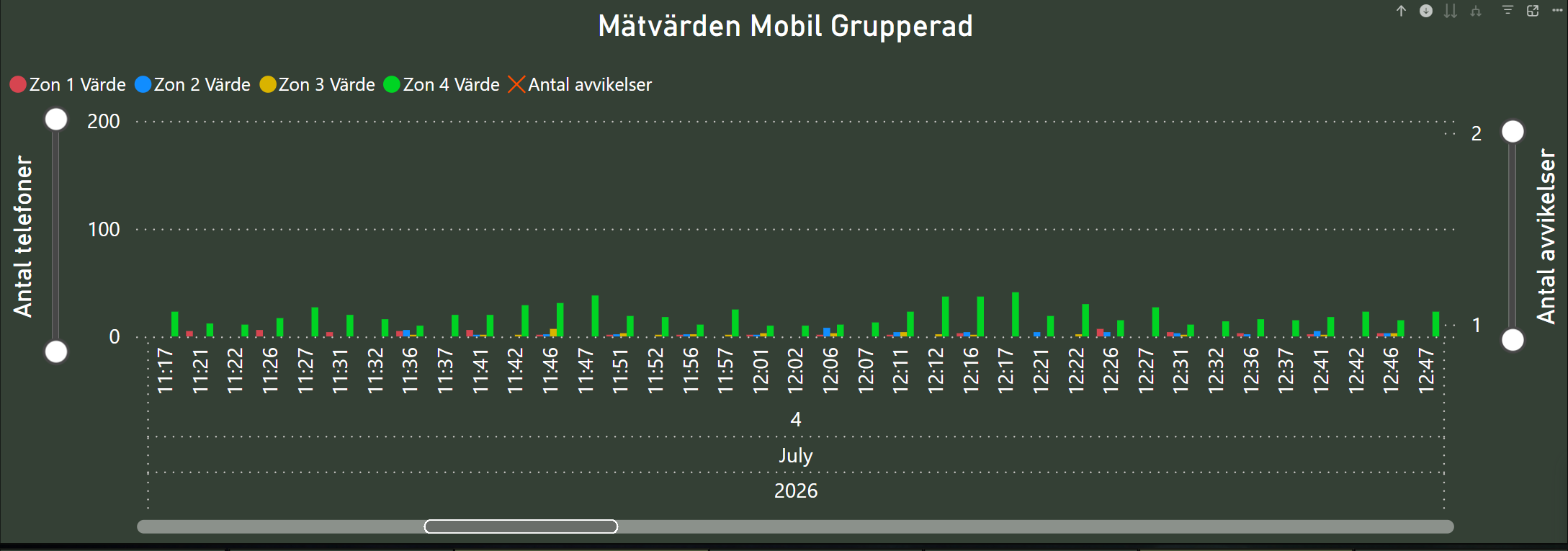 besöksflöde badplats