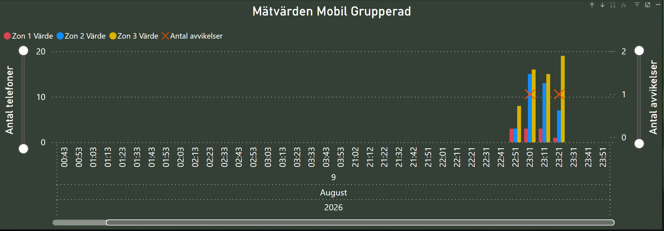 idrottsplats avvikelse