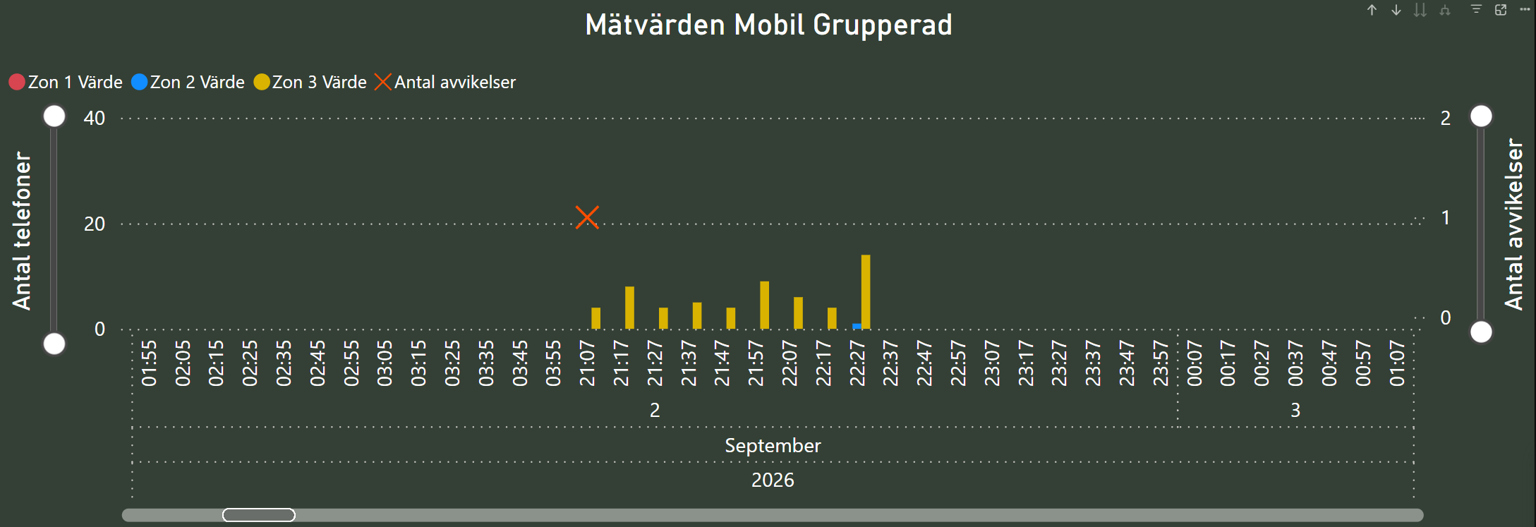 motorburen ungdom